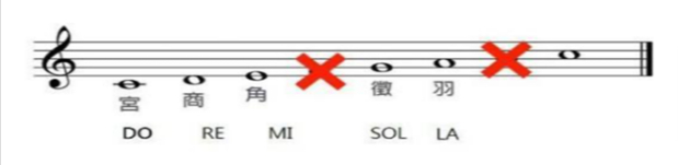 escala musical china