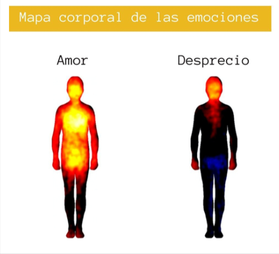 Mapa de las emociones
