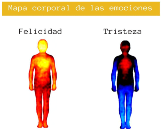 Mapa de las emociones