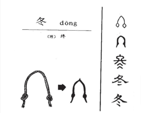 Sinograma Dong